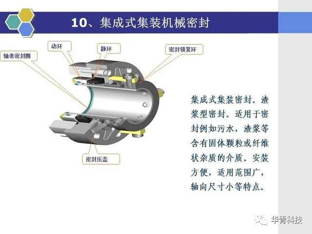 【行业知识】机械密封的原理和结构形式