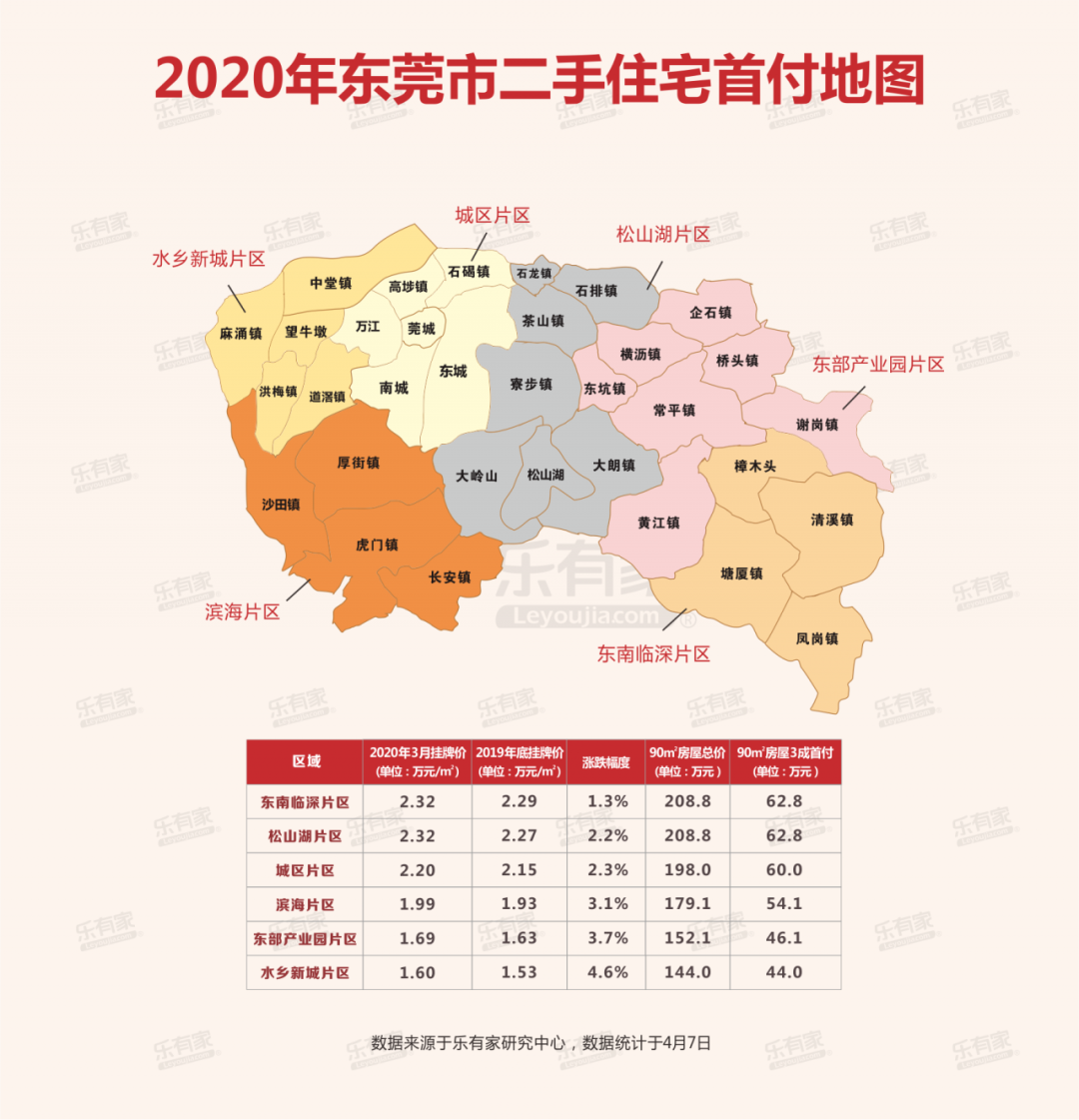 深圳坪山区2020各区gdp_一季度深圳各区GDP 坪山区 南山区增速领跑,大鹏新区增速最低(3)