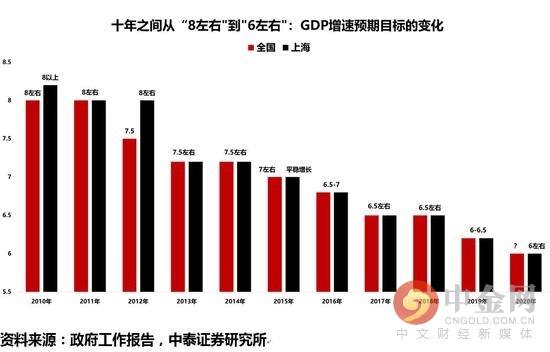 gdp的真实性_李迅雷评GDP:全年目标设为3%有利于兼顾复工复产积极性和真实性