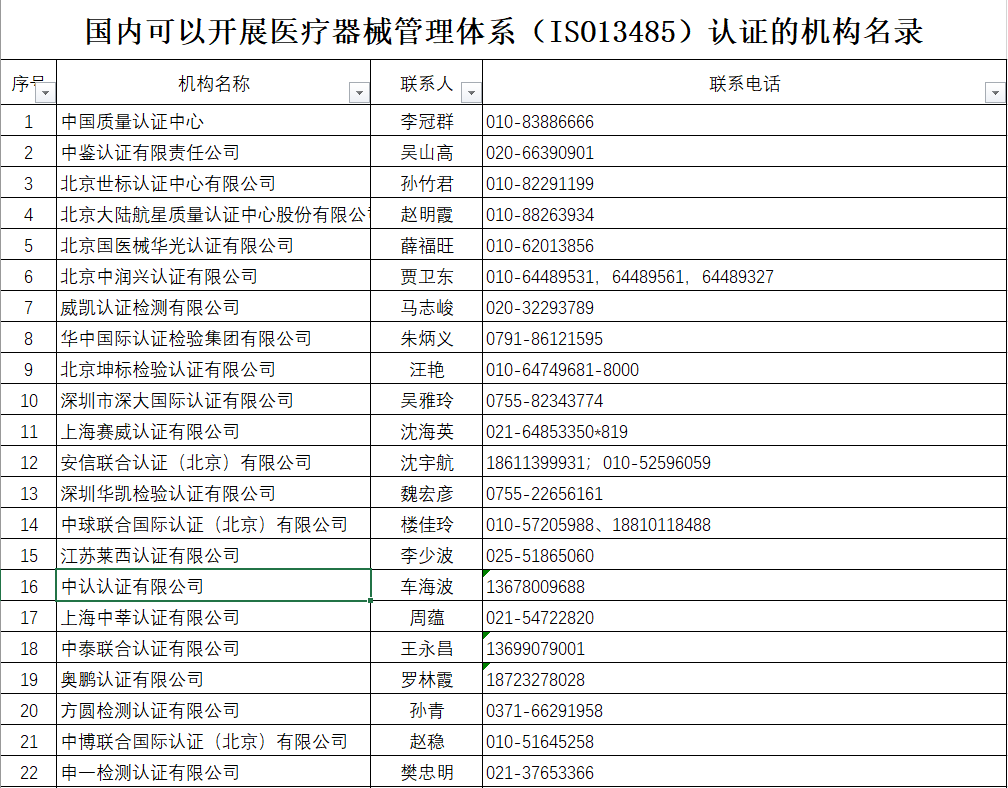 国内认证机构排名_实名认证身份证