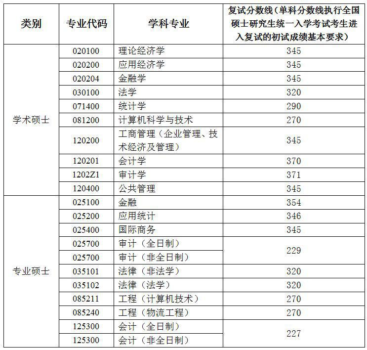 南京审计大学排名_南京审计大学(2)