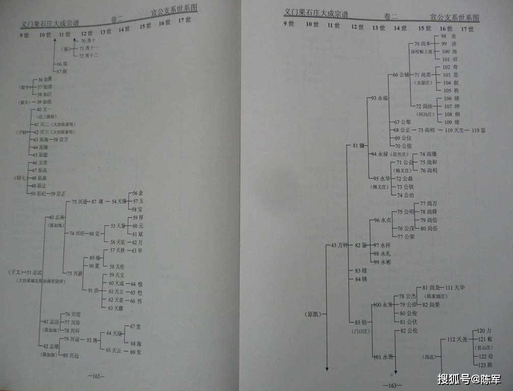 江州义门陈果石庄总系以同步搜狐号