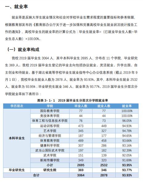 『招生』每日一校丨武汉体育学院 公勇诚毅,学思辨行