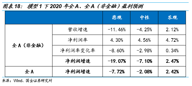 gdp累计值