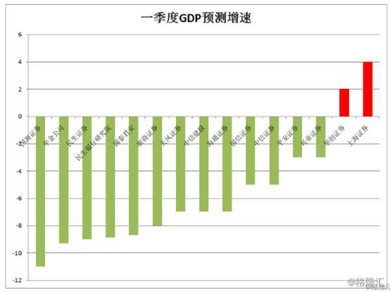 如何看懂gdp数据发布_2017年GDP超万亿14城出炉 从GDP数据读懂楼市房价