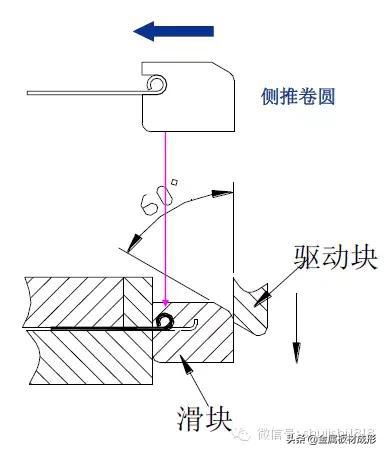 3,打扁模具结构(外边缘打扁)