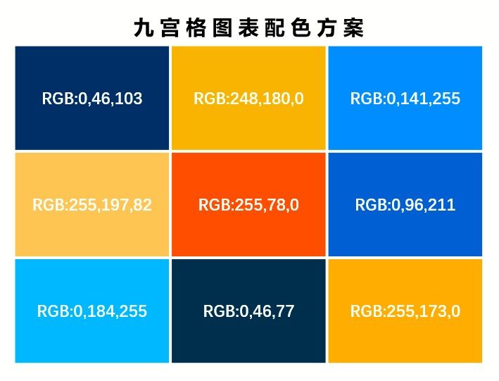 原创excel图表制作技巧如何将多个销售项目做成九宫格