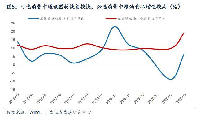 广东gdp预测