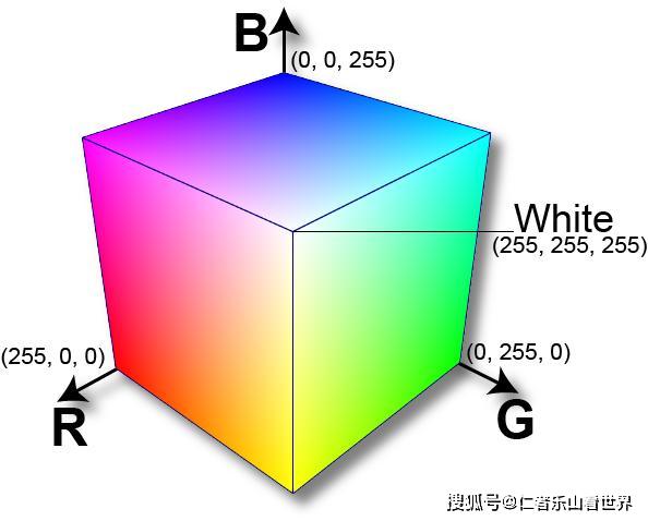 但是你一定知道rgb,在rgb色彩空间中,任何你所能看到的颜色都能用一组