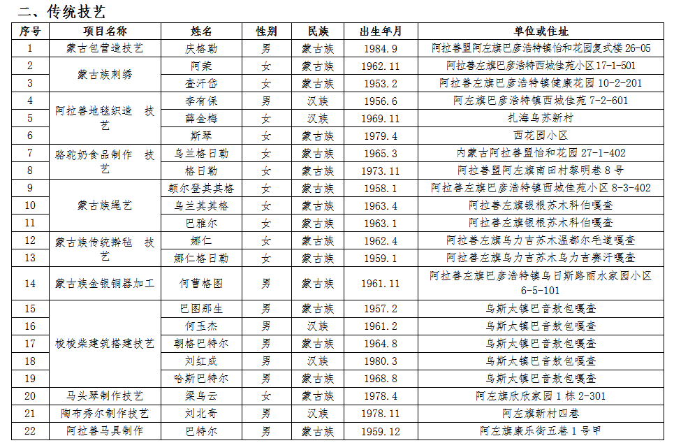 五审旗人口_人口普查(2)