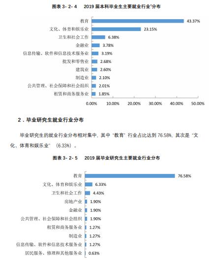 『招生』每日一校丨武汉体育学院 公勇诚毅,学思辨行