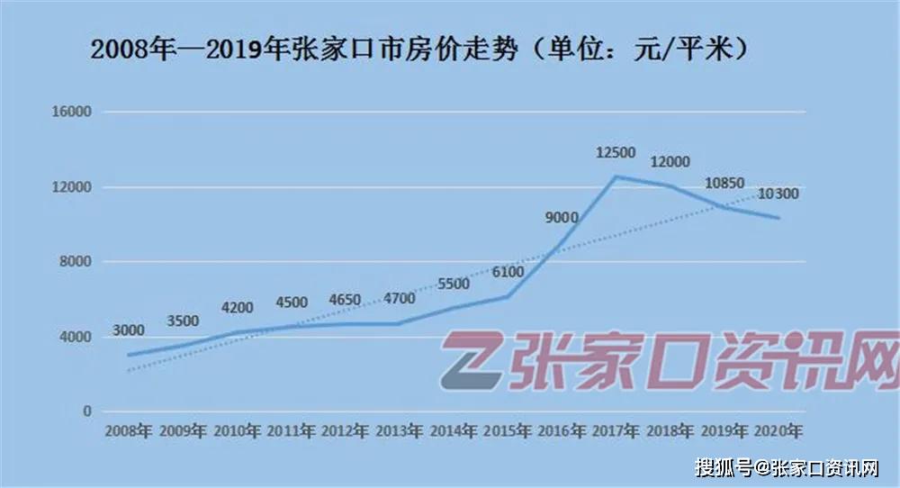 张家口市区人口_最新城区地图出炉 河北11城市人口 面积和经济实力大排名 高