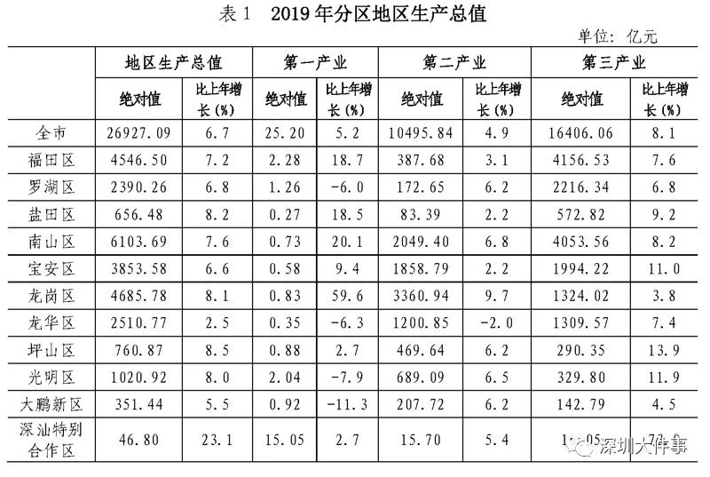 深圳 gdp 8.7_深圳gdp变化图(2)