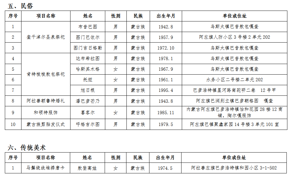 五审旗人口_人口普查(2)