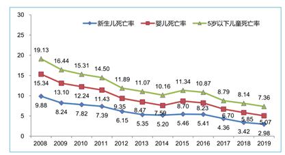云南人均寿命_云南地图