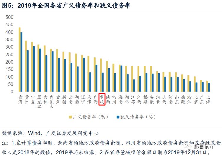 重庆38区GDP_经典 重庆40区县 99年至08年 十年GDP总量 分析