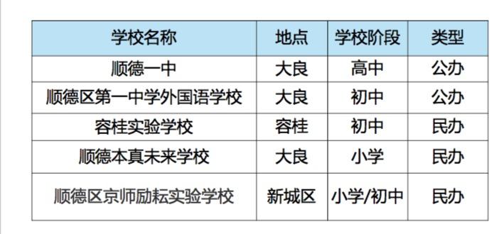 [顺德区]顺德一中教育集团成员学校来了@佛山家长