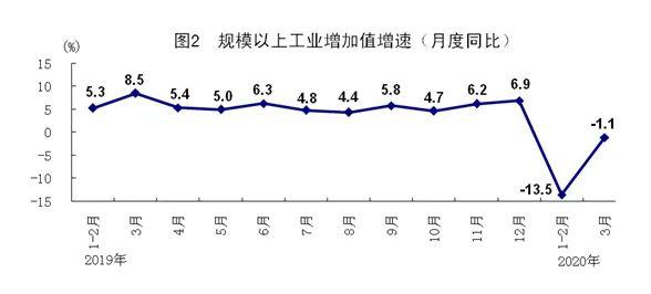 gdp滞涨