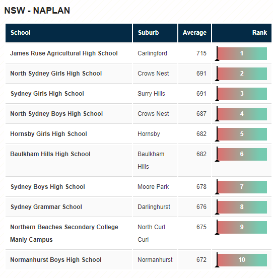 消息资讯|澳洲中小学最新排名