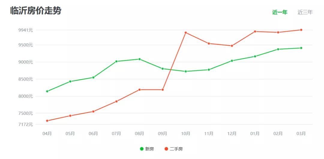 房价长期看人口_从人口流向看房价走势 19年人口迁徙大盘点