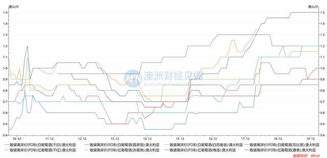 澳大利亚2020上半年G_澳大利亚地图