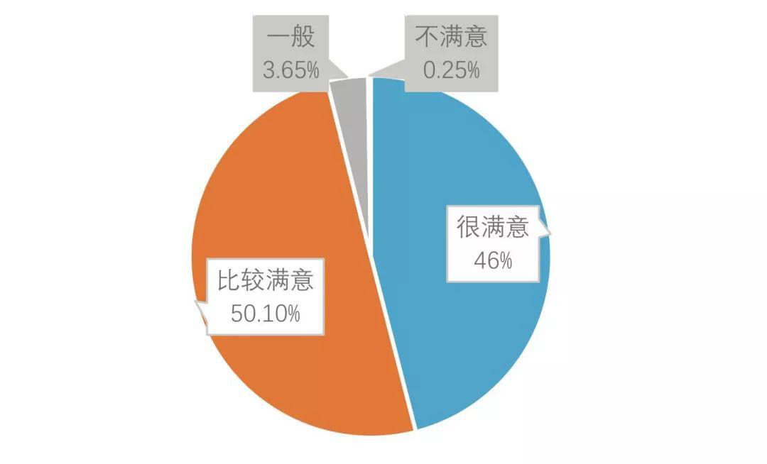 录取分数@院校 | 武汉大学：新增专业、录取分数、选考科目、2019就业报告