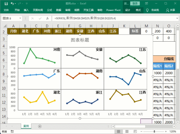 原创excel图表制作技巧如何将多个销售项目做成九宫格