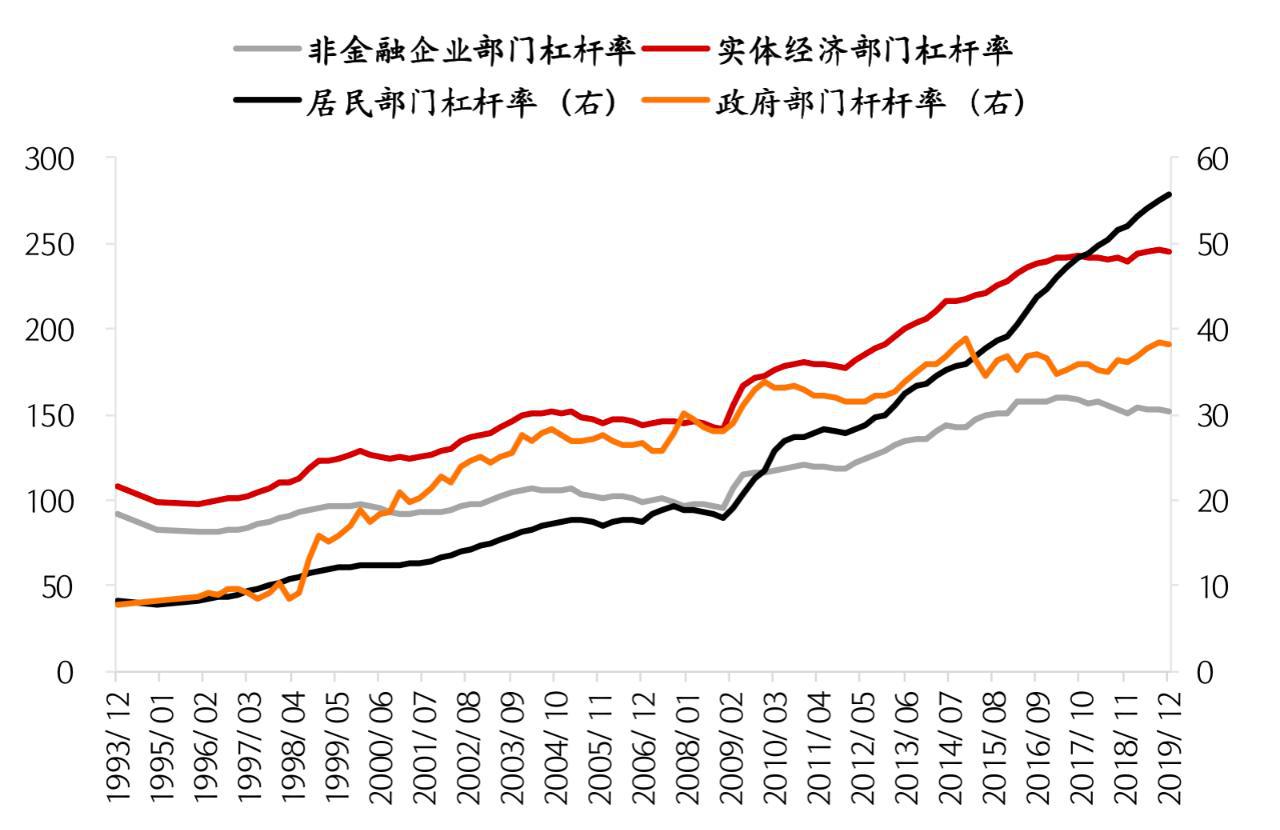 加大宏观经济总量调控力度_加大力度陈伟霆图片(3)