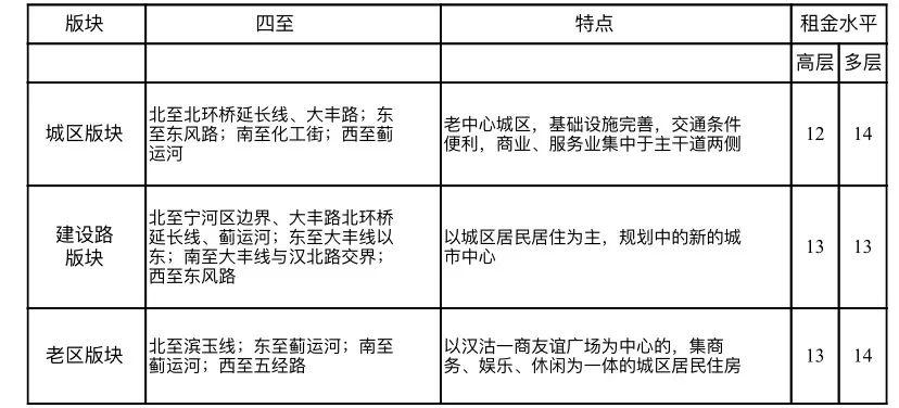 最便宜的房租多少钱一个月 6bd13cb1ffde4101b052f64909dc740a.jpeg