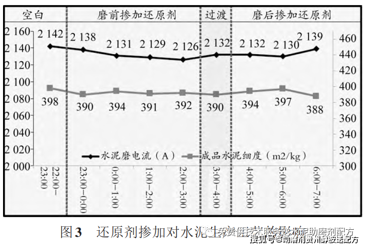 水泥假凝结的原理是什么意思_凝结核是什么意思