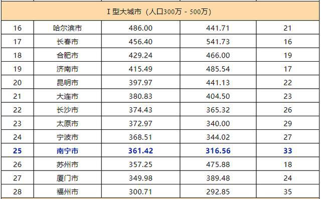 武汉市人口2018总人数_武汉市地图(2)