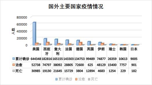 美国现有人口是多少_美国现有人口多少(2)