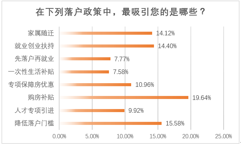 新一线城市人口对比_全国人口数量对比