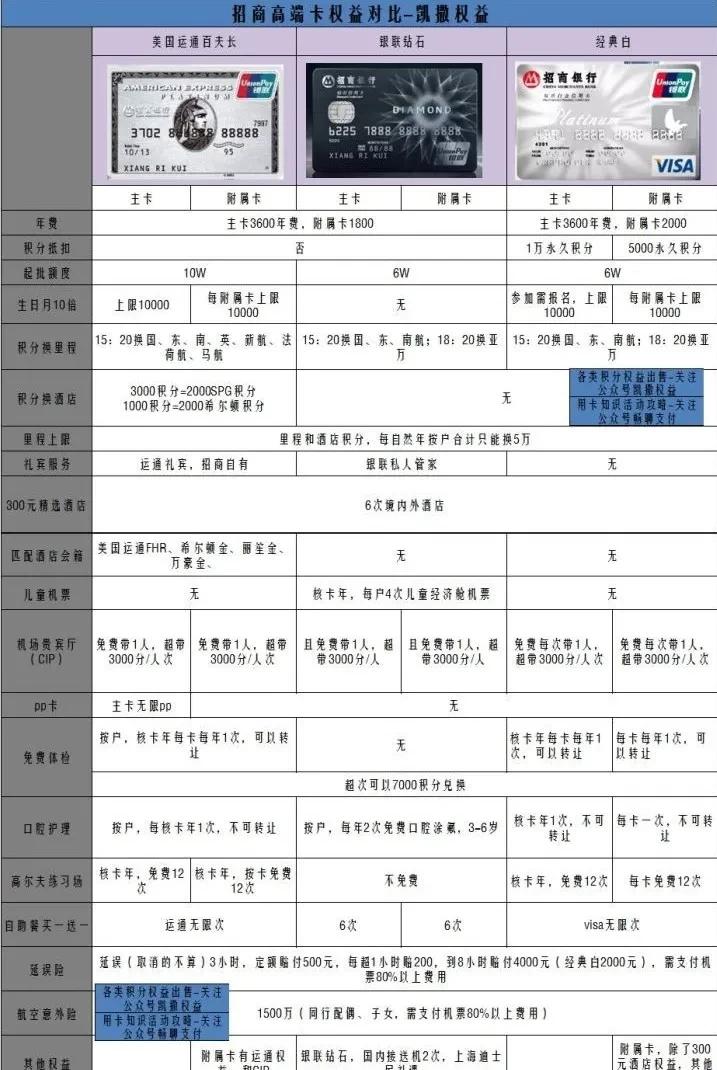 从零玩卡招行高端卡玩法