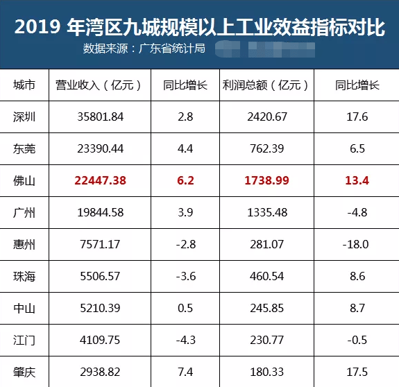 中国人口排行2021_2021中国人口大迁移报告 从城市化到大都市圈化