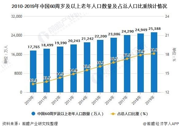 国家人口与健康_首届全国医共体站长大会将于12月10日在北京国家会议中心举行(3)