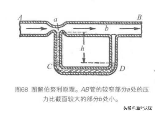 河中石兽的原理图_河中石兽