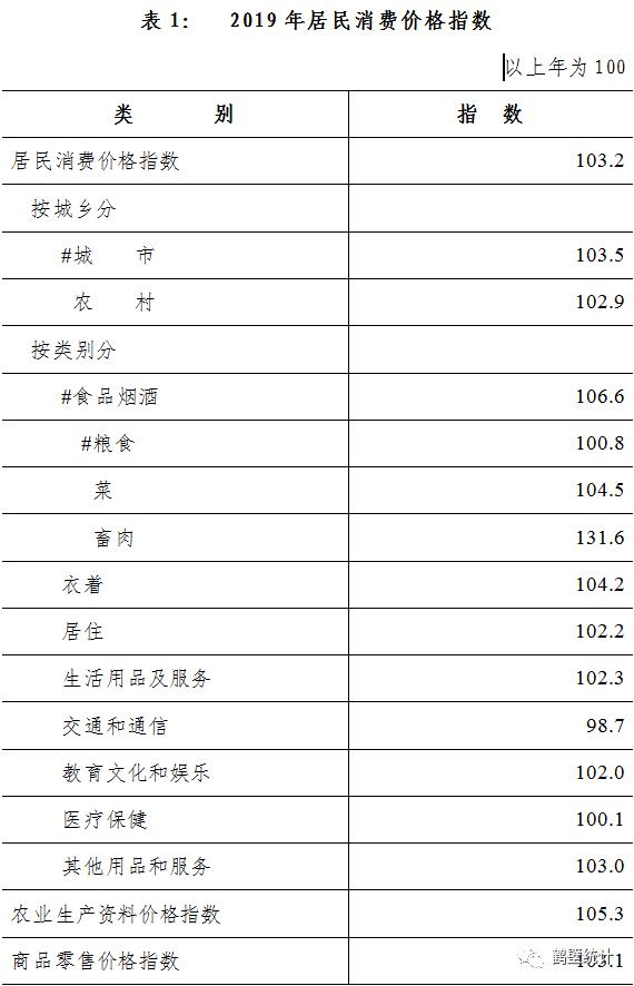 鹤壁市全年gdp_最新 2020年鹤壁市GDP达980.97亿元,同比增长2