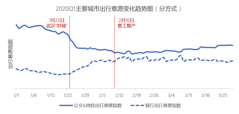 2020年北京第一季度g_2020年北京健康证样本