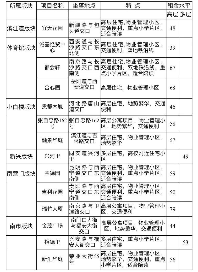 最便宜的房租多少钱一个月 71d62c66cc10477f9458044fd2062630.jpeg