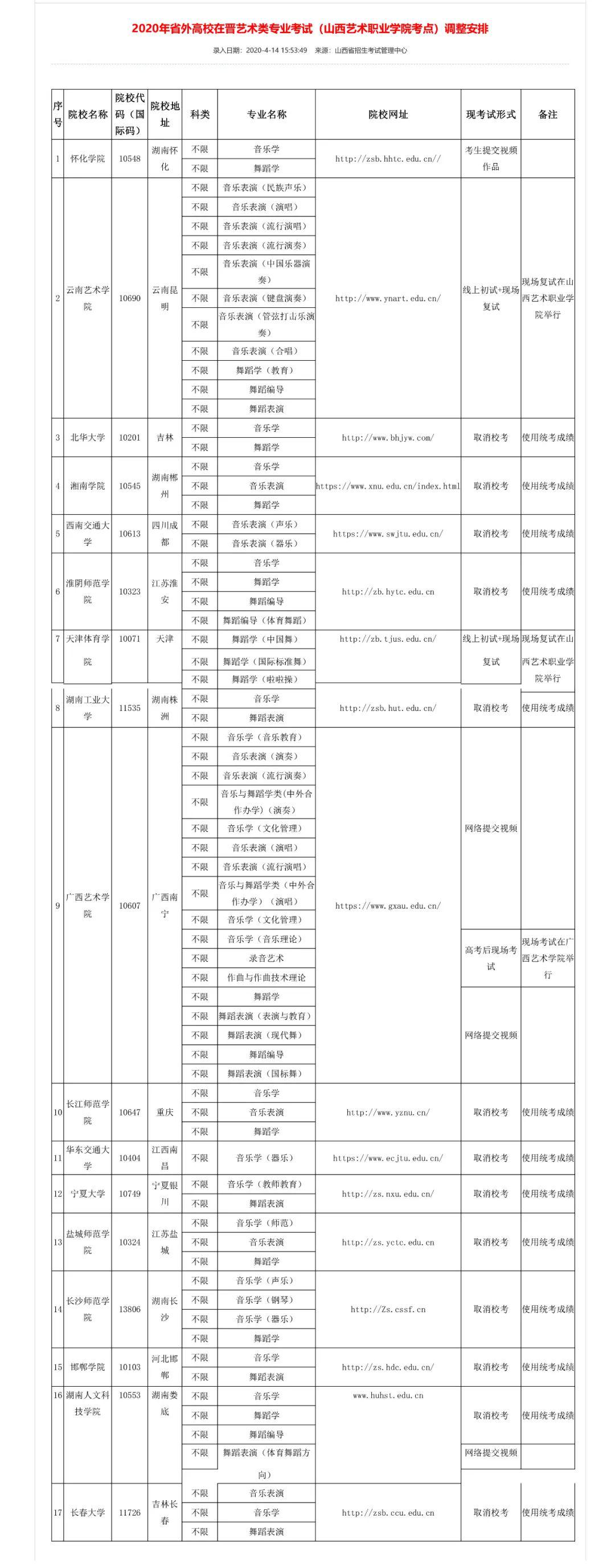 (太原师范学院和山西艺术职业学院考点)调整的公告