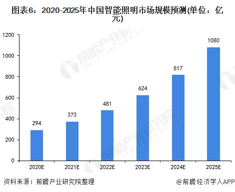 未来兰州人口能突破一千万吗_兰州人口(3)