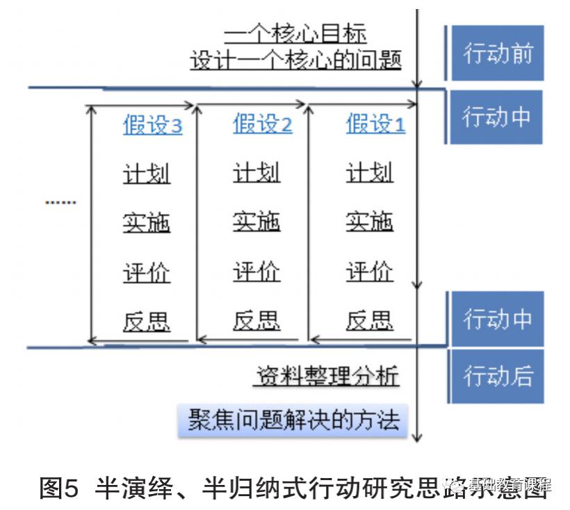 教育行动研究教师教研能力提升的有效路径