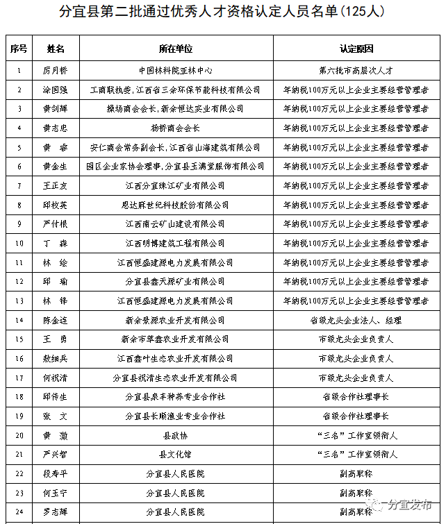 分宜人口_两会侧记 走进新时代 展望新未来 聆听人大代表 政协委员们的 心声