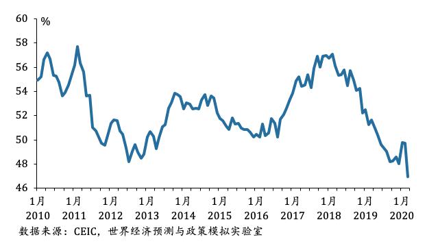 2020年1季度世界gdp_美国2020季度gdp