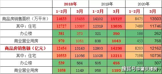 装修房屋计入gdp_GDP大战一触即发 有的城市严重造假,南京的排名(3)