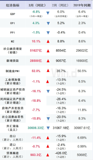 美国gdp大幅下滑对股市的影响_美GDP引发金银大幅下挫 市场空头气氛弥漫