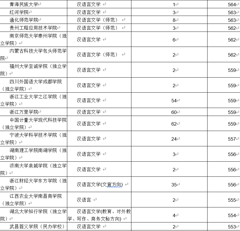 汉语言文学专业排名_汉语言文学专业图片