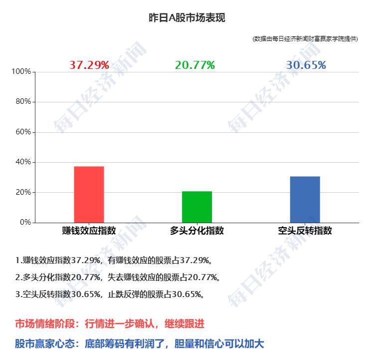 全世界人口2200年_人口普查(3)