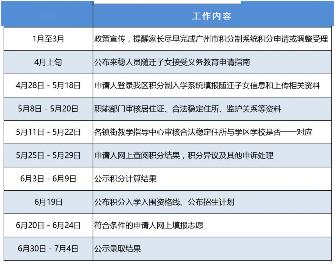 2020广州增城区小学_广州增城区10所民办小学进行派位